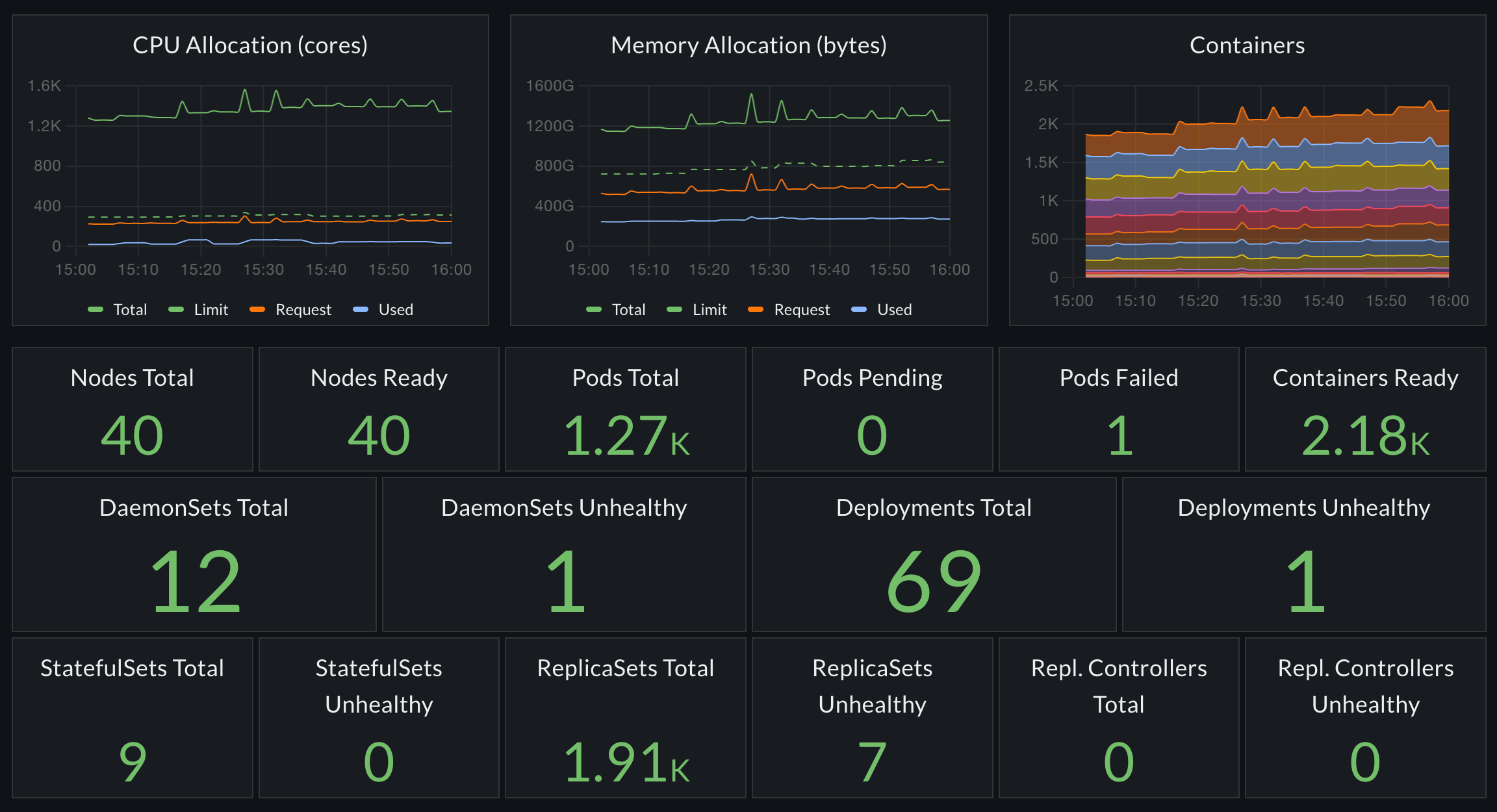 infra monitoring screenshot